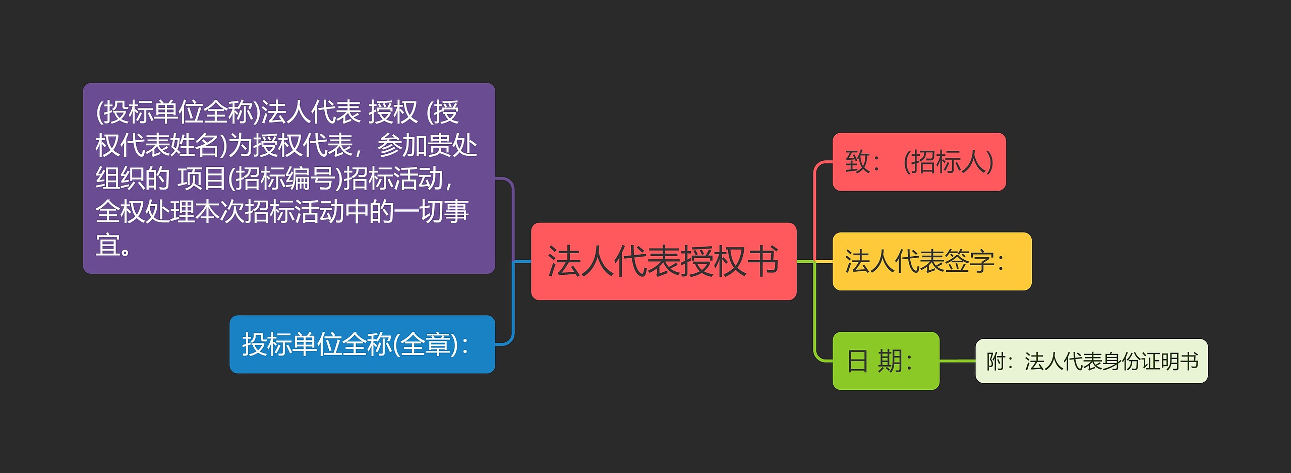 法人代表授权书思维导图