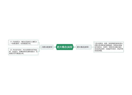 肥大概念|类型