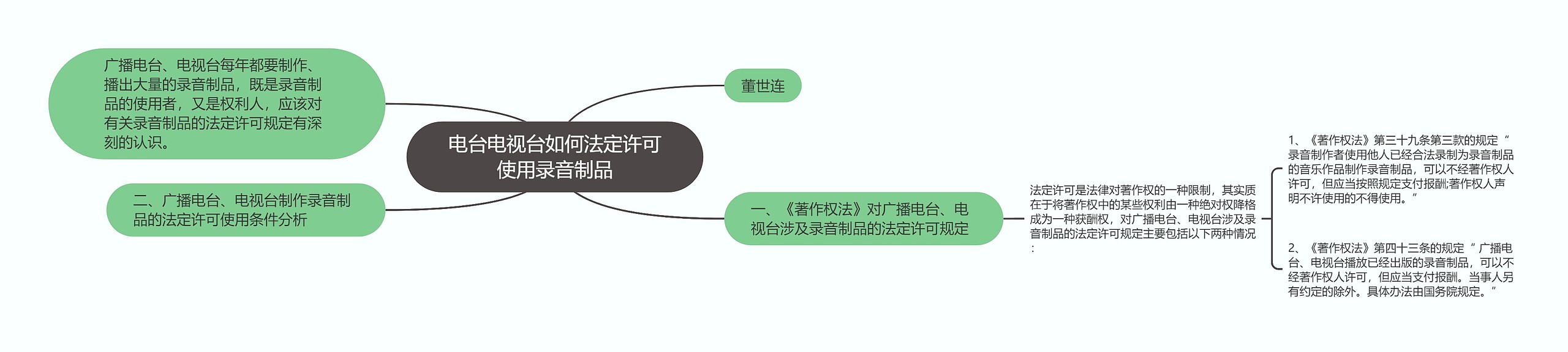 电台电视台如何法定许可使用录音制品思维导图