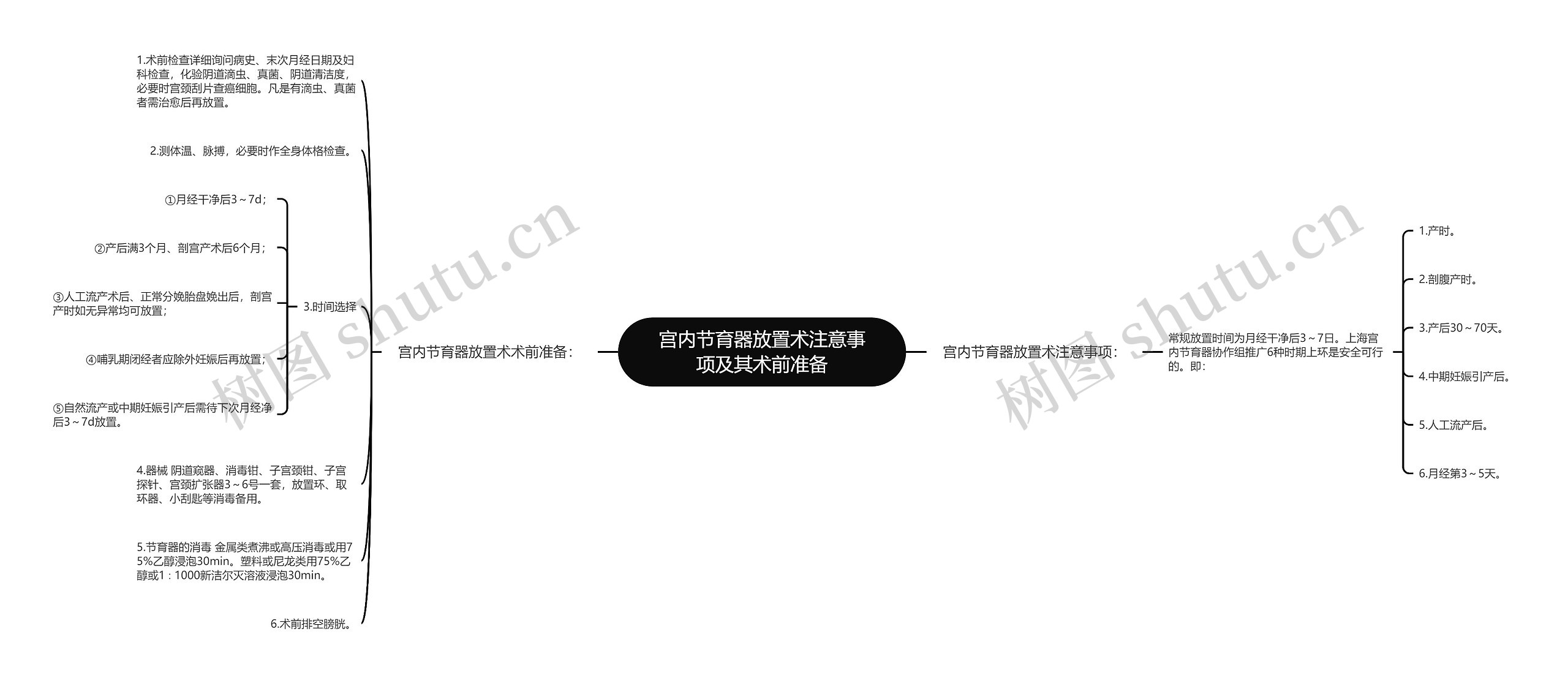 宫内节育器放置术注意事项及其术前准备 宫内节育器放置术注意事项及其术前准备