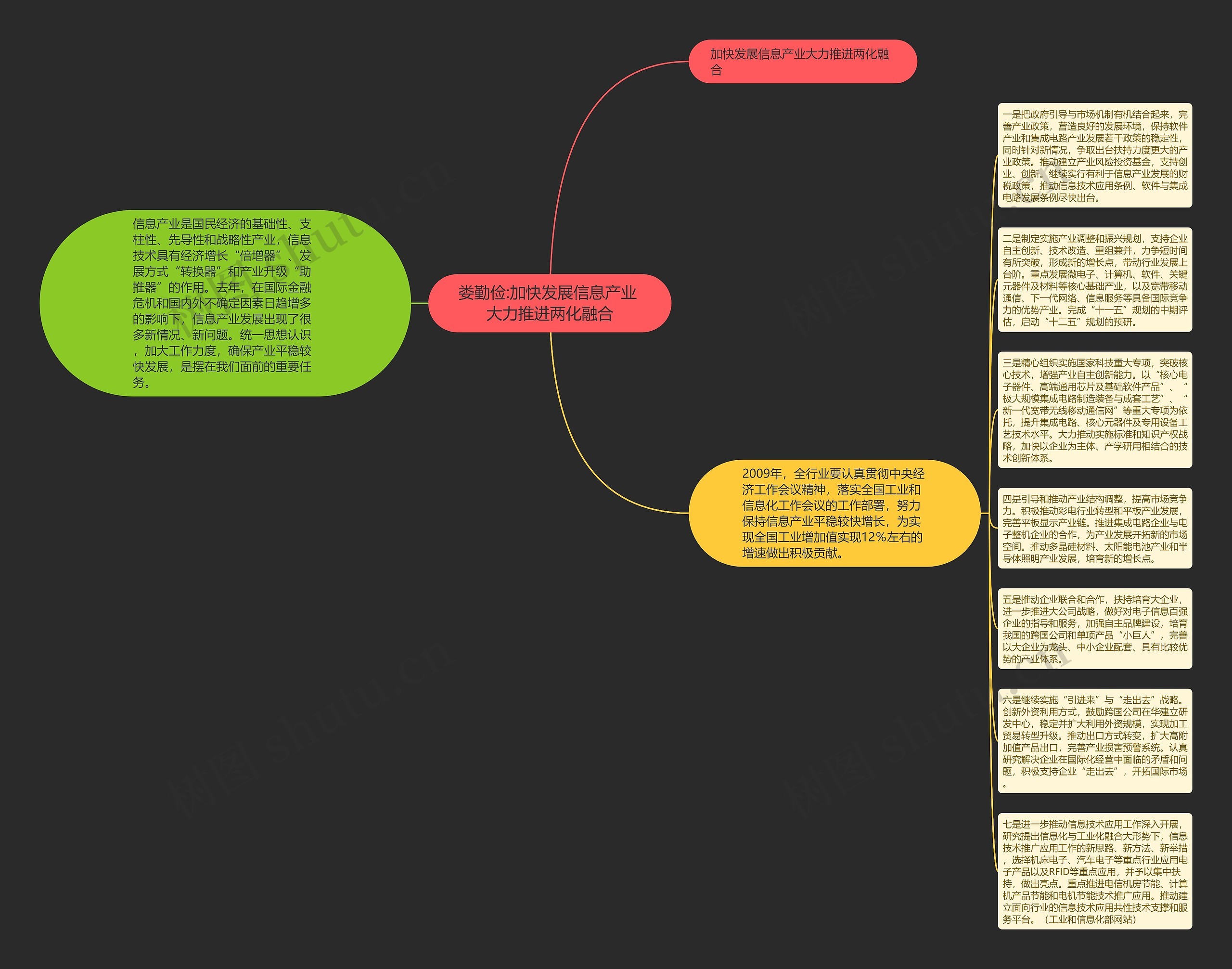 娄勤俭:加快发展信息产业 大力推进两化融合思维导图