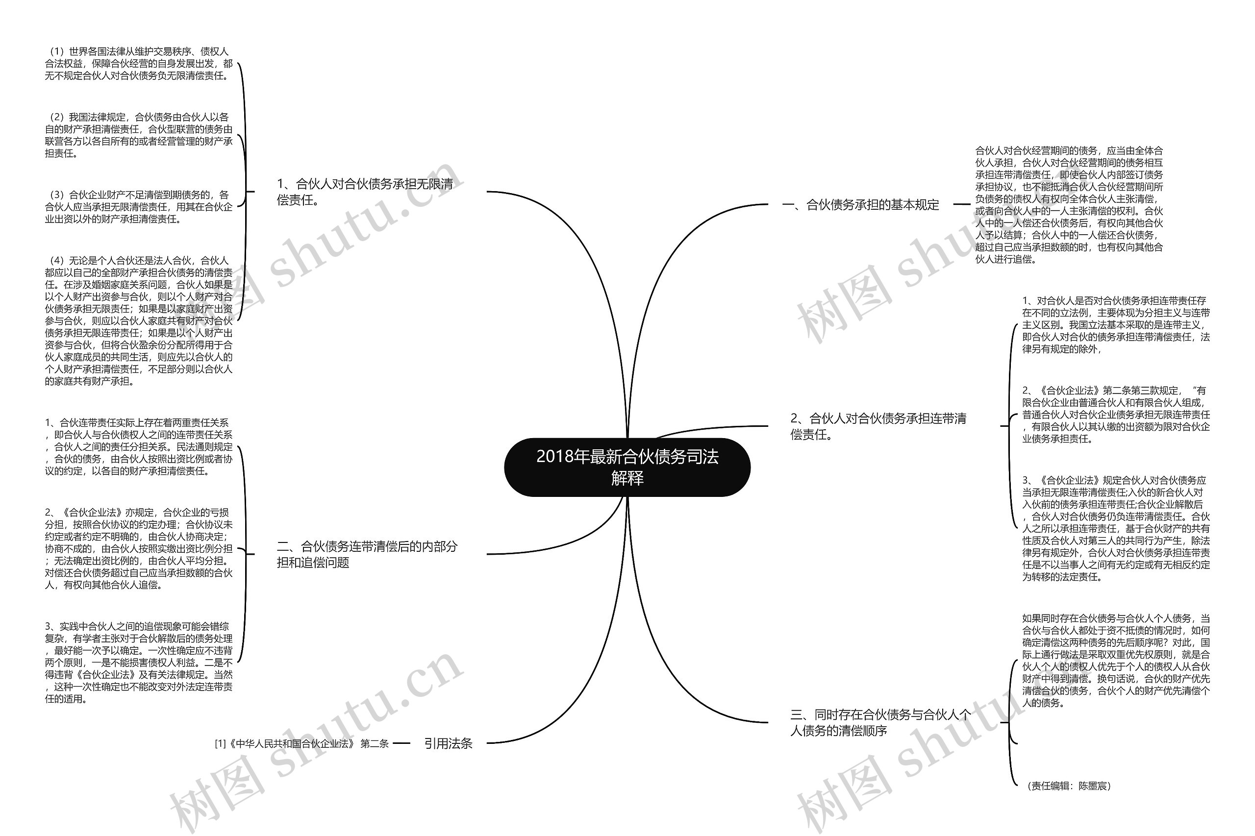 2018年最新合伙债务司法解释 2018年最新合伙债务司法解释