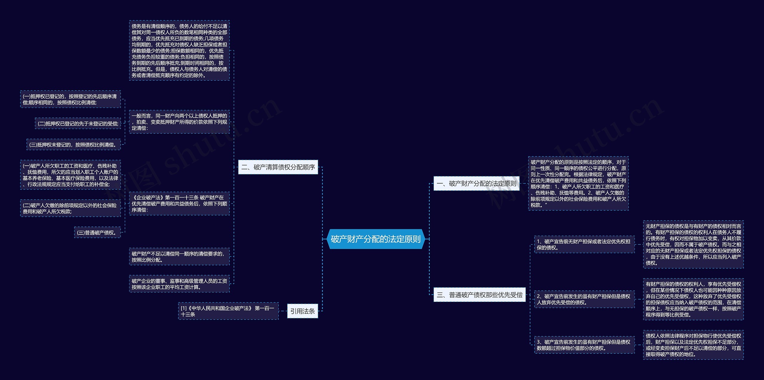 破产财产分配的法定原则 破产财产分配的法定原则