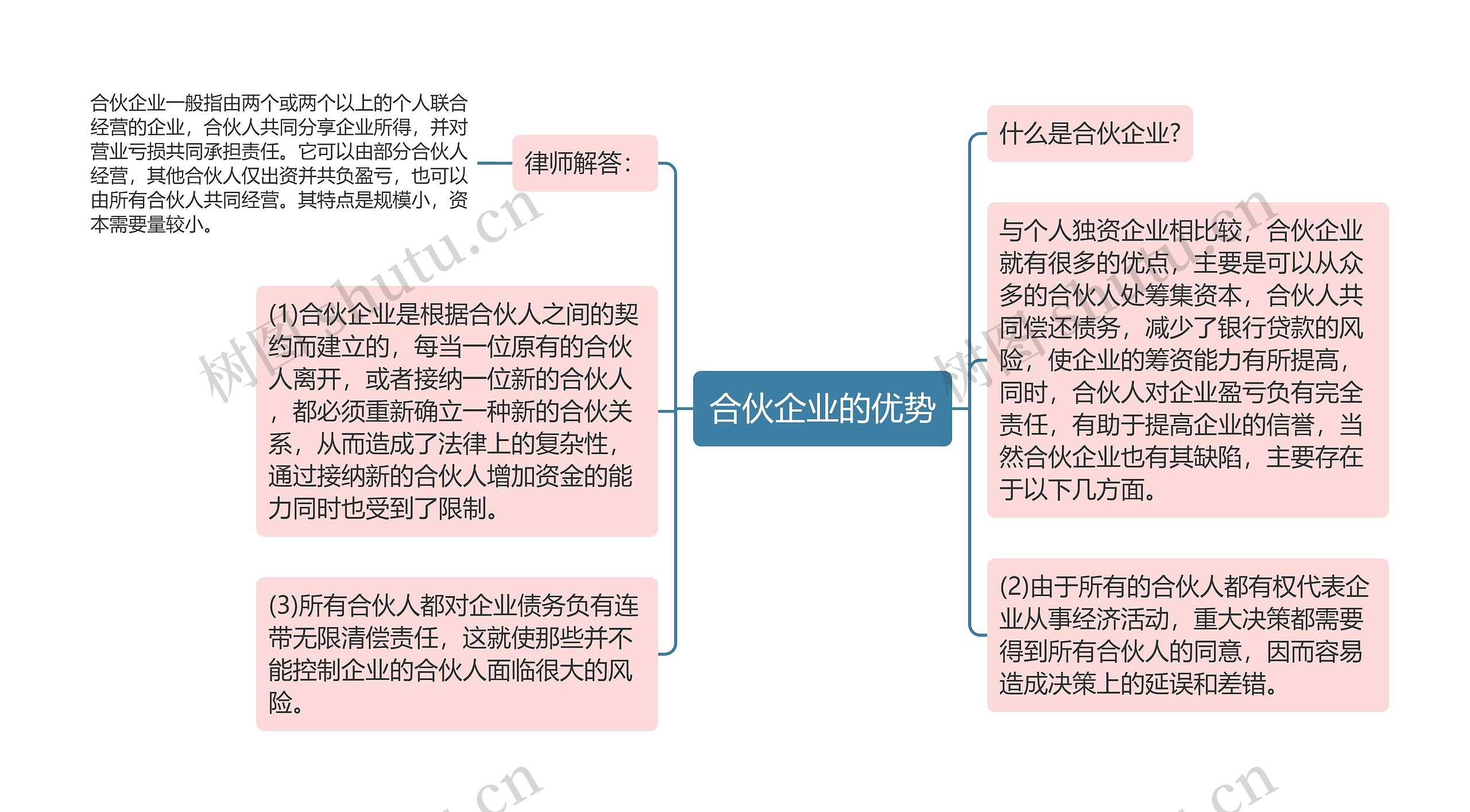 合伙企业的优势