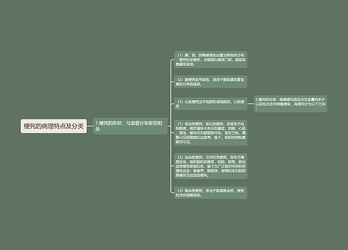 梗死的病理特点及分类