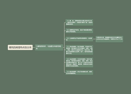 梗死的病理特点及分类