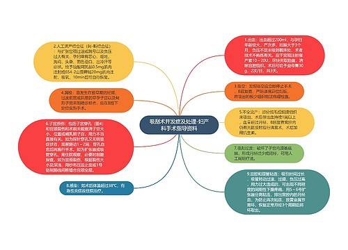 吸刮术并发症及处理-妇产科手术指导资料