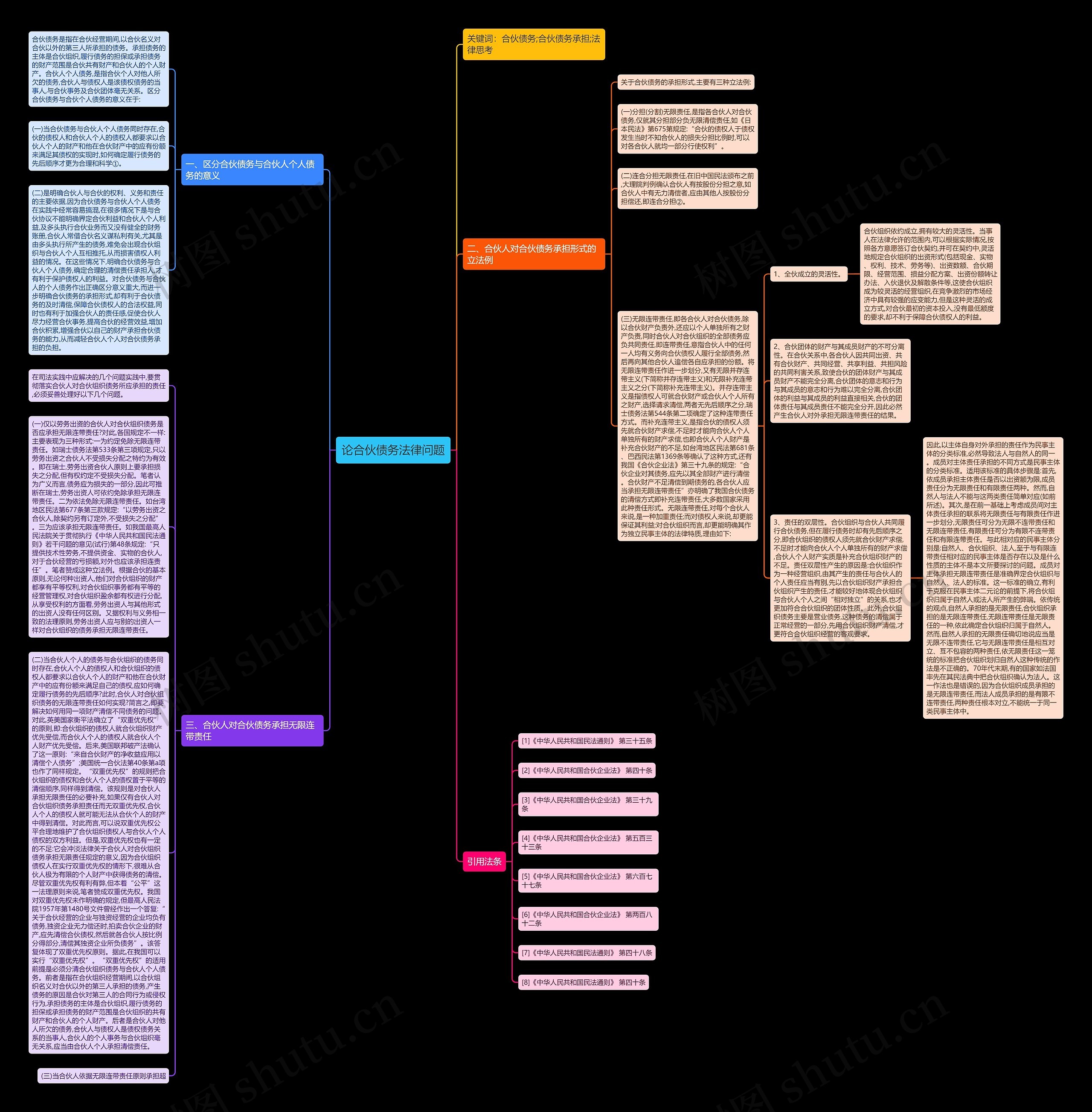 论合伙债务法律问题思维导图