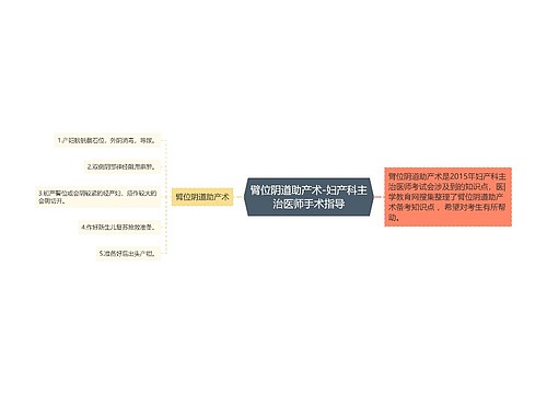 臂位阴道助产术-妇产科主治医师手术指导