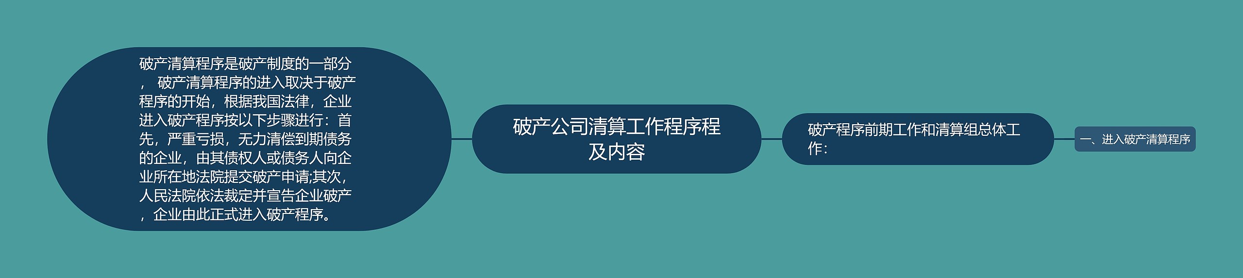 破产公司清算工作程序程及内容