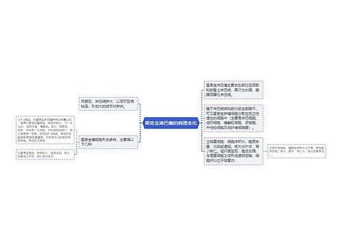 霍奇金淋巴瘤的病理变化