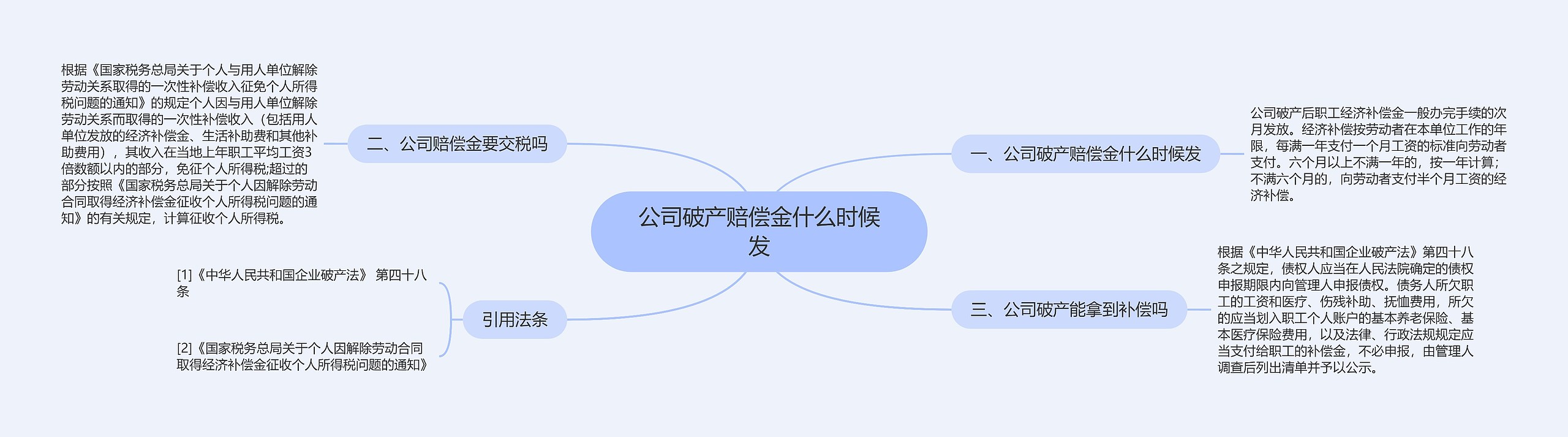 公司破产赔偿金什么时候发思维导图