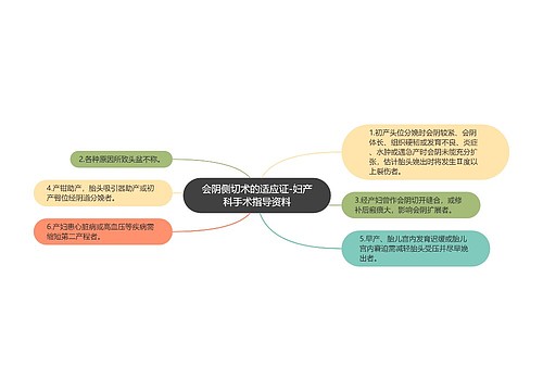 会阴侧切术的适应证-妇产科手术指导资料