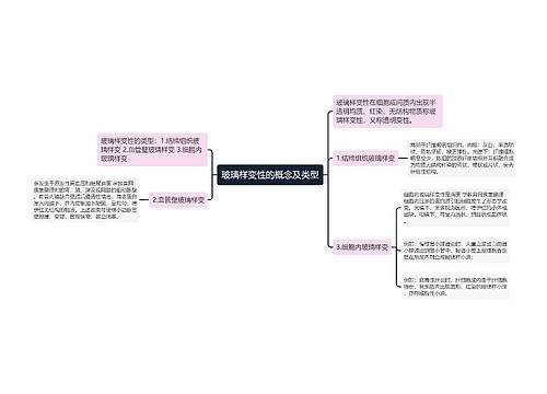 玻璃样变性的概念及类型