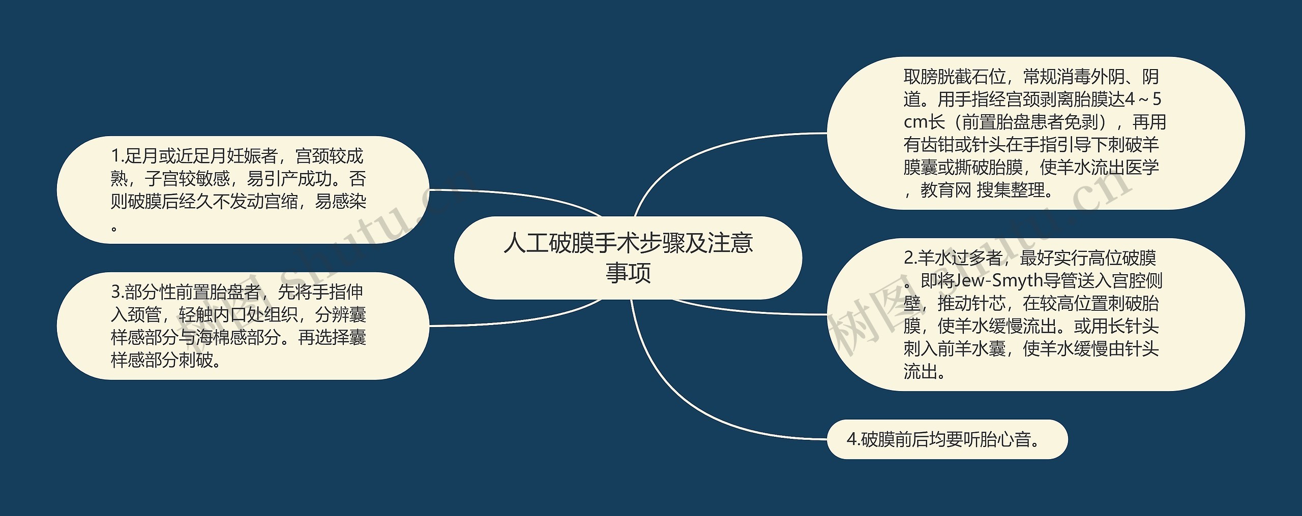 人工破膜手术步骤及注意事项