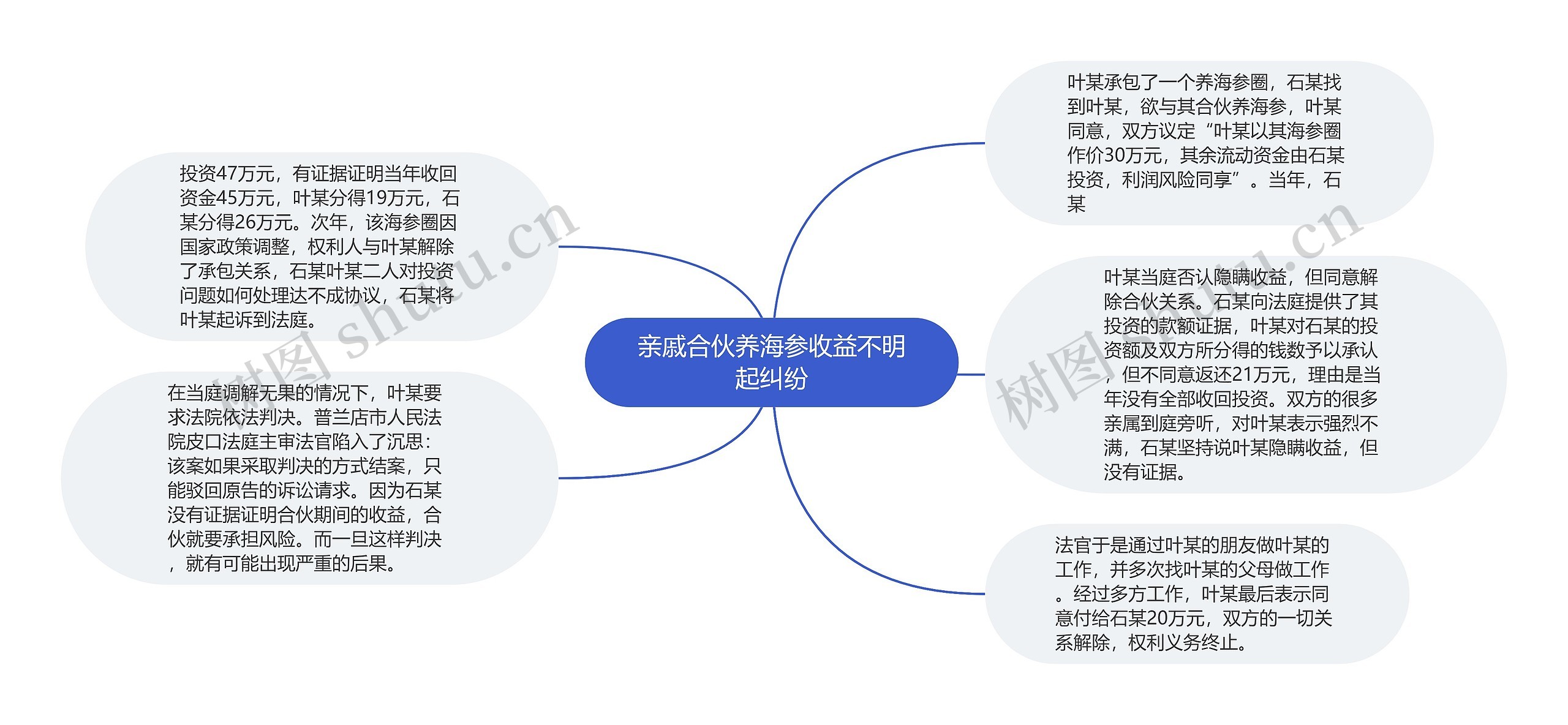 亲戚合伙养海参收益不明起纠纷