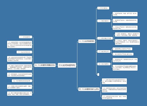 个人如何申报专利