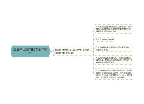 盆腔淋巴结清扫术手术指导