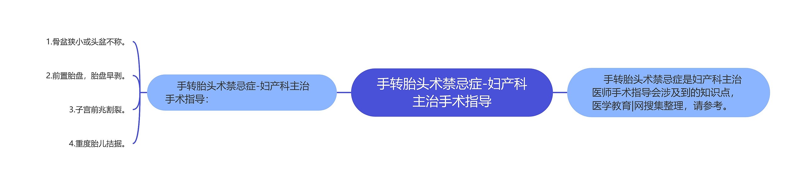 手转胎头术禁忌症-妇产科主治手术指导 手转胎头术禁忌症-妇产科主治手术指导