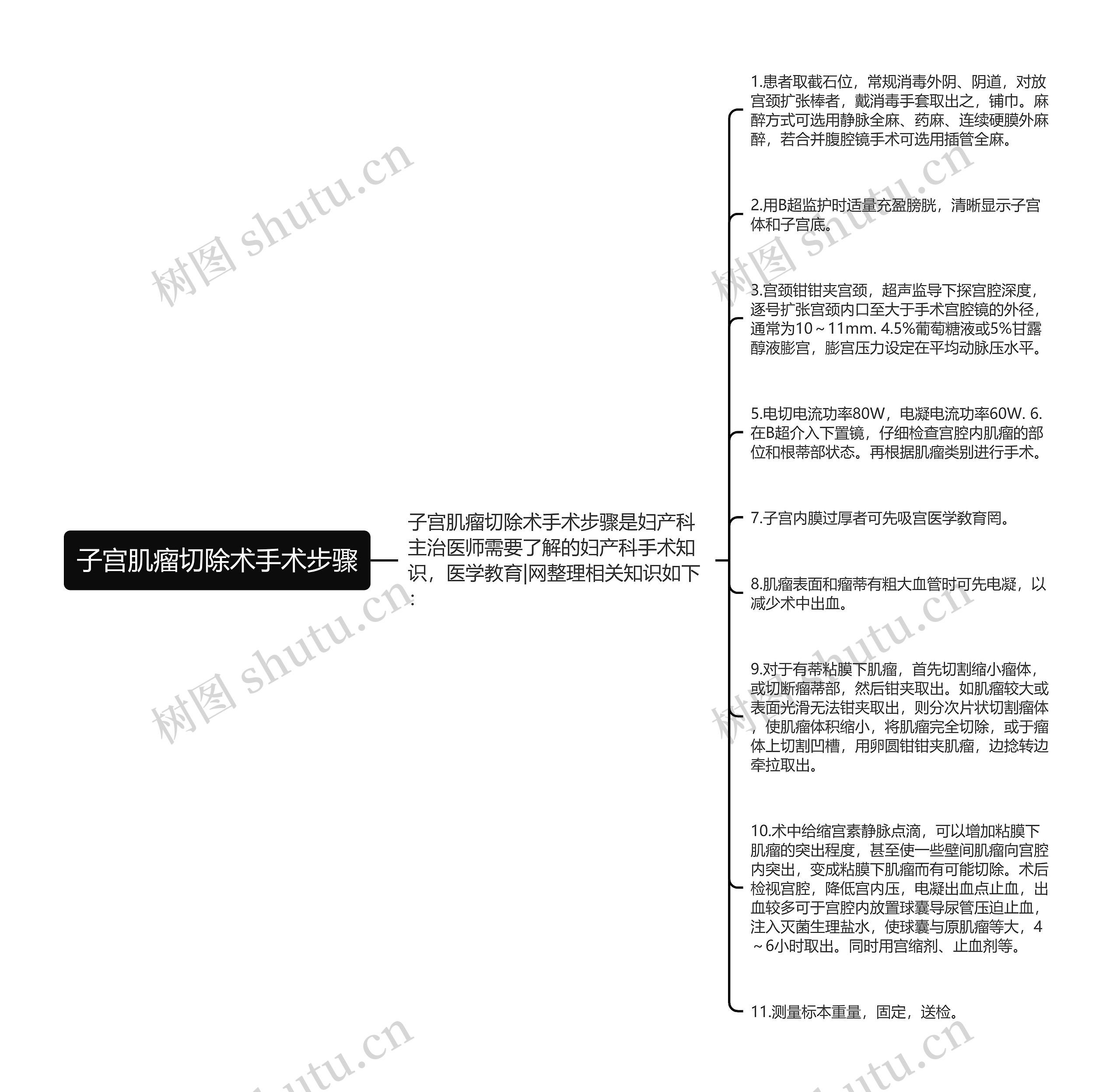 子宫肌瘤切除术手术步骤