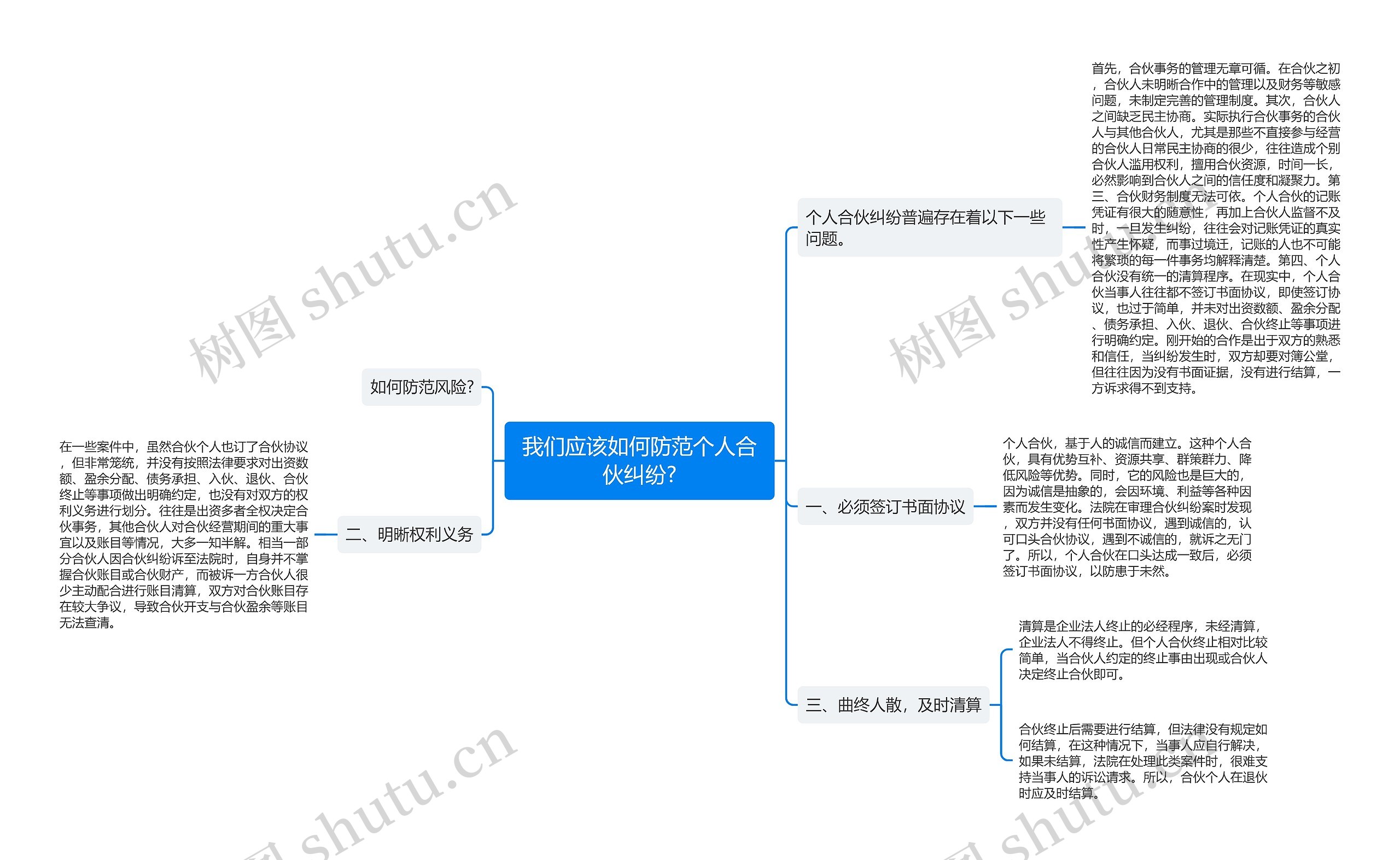 我们应该如何防范个人合伙纠纷?