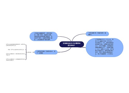 宫颈锥切的手术步骤具体是怎样的？