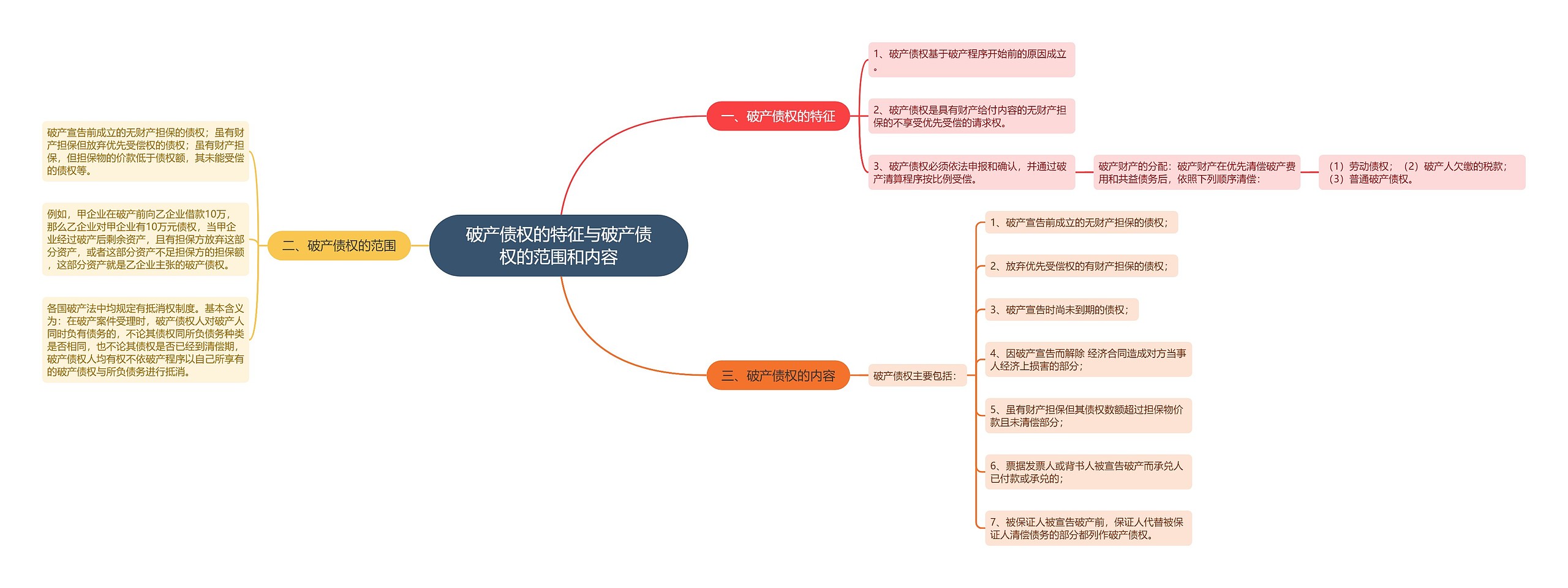 破产债权的特征与破产债权的范围和内容 破产债权的特征与破产债权的范围和内容