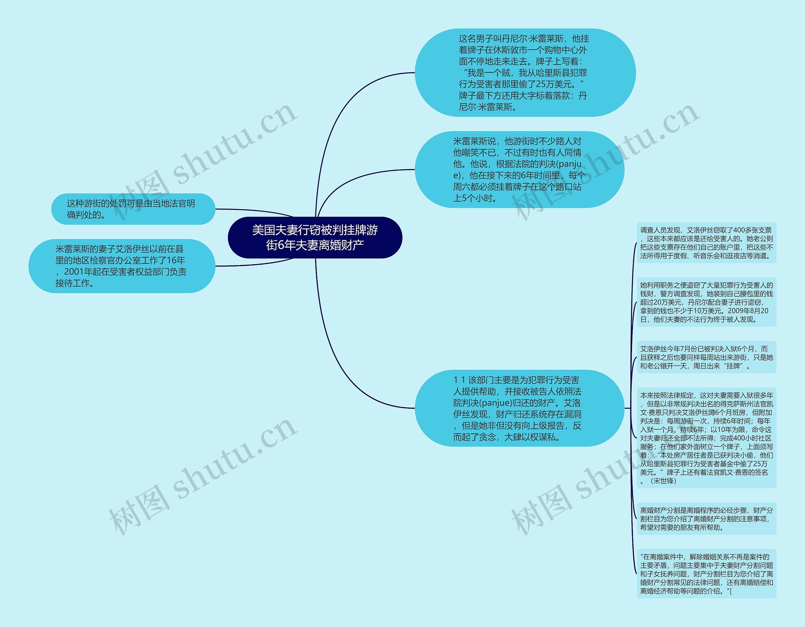 美国夫妻行窃被判挂牌游街6年夫妻离婚财产思维导图