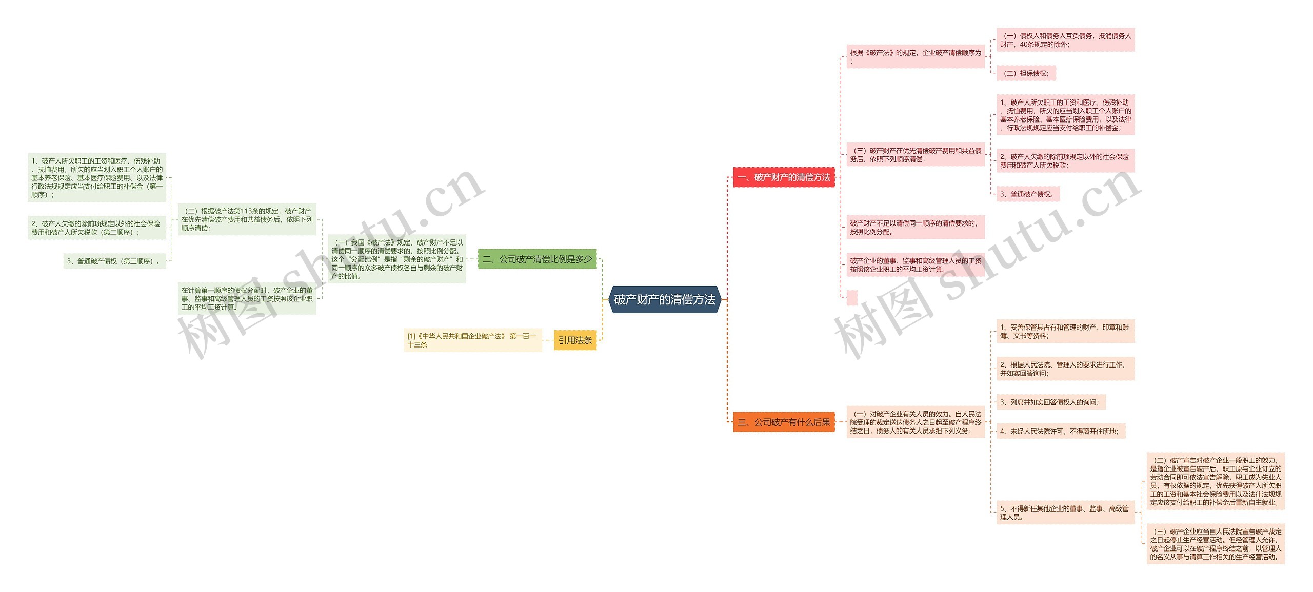 破产财产的清偿方法 破产财产的清偿方法