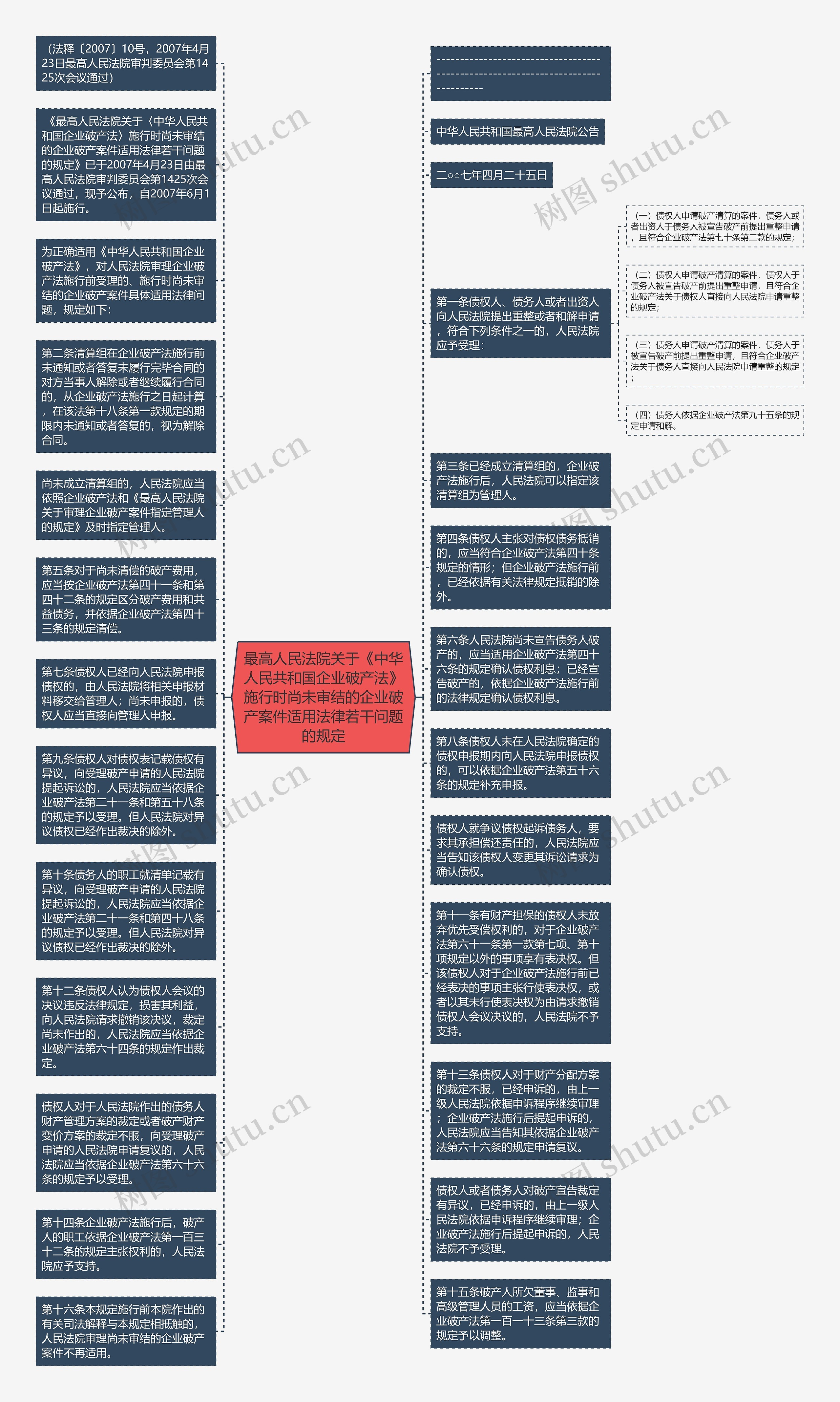 最高人民法院关于《中华人民共和国企业破产法》施行时尚未审结的企业破产案件适用法律若干问题的规定思维导图