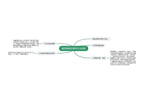 腋区解剖步骤与方法说明