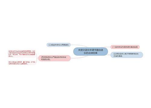 未提交退伙申请书擅自退伙的法律后果