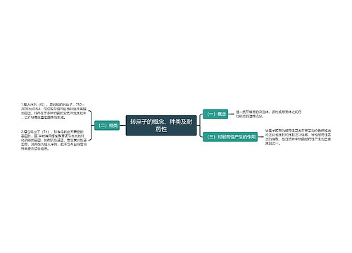 转座子的概念、种类及耐药性