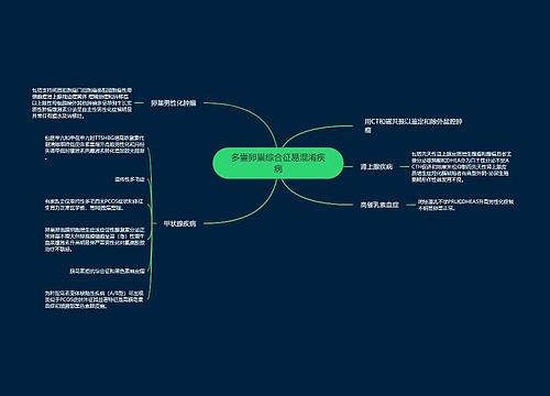 多囊卵巢综合征易混淆疾病