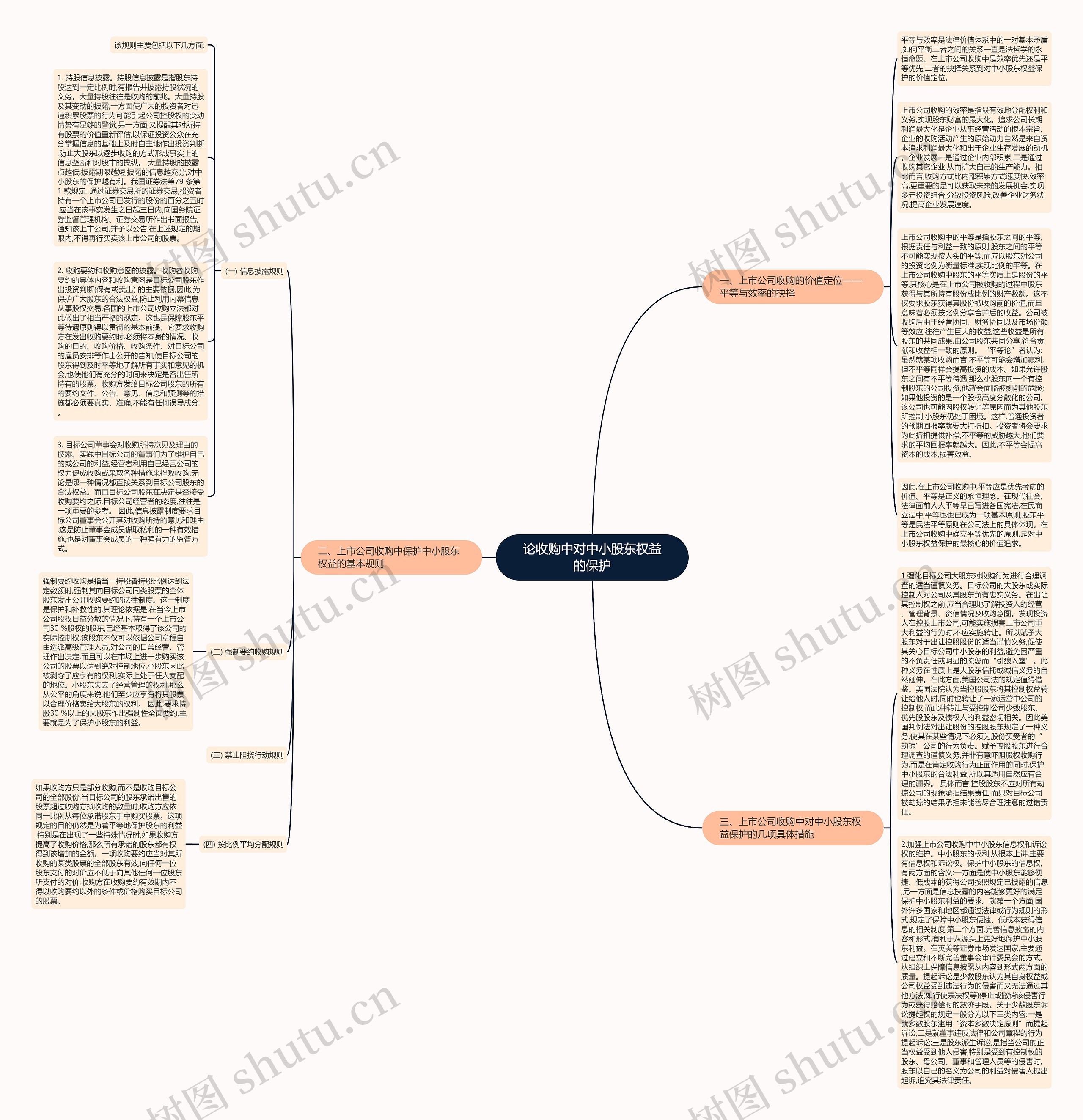 论收购中对中小股东权益的保护思维导图