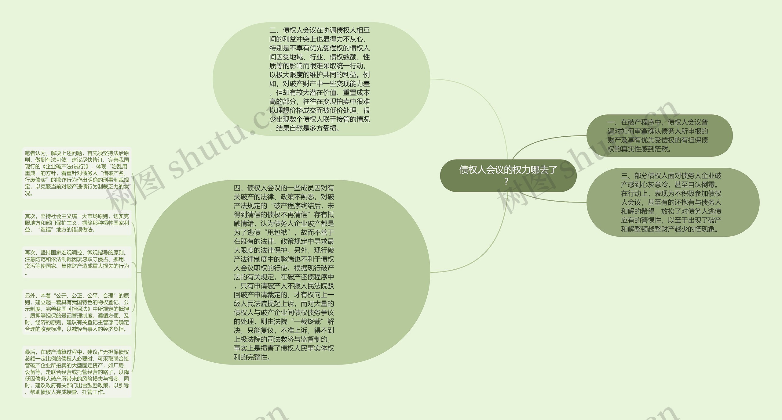 债权人会议的权力哪去了？