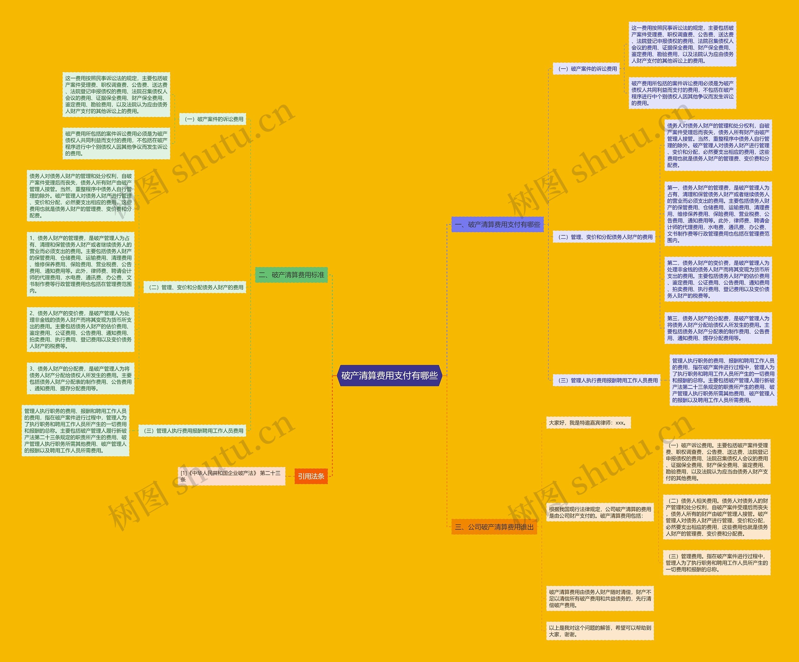 破产清算费用支付有哪些思维导图