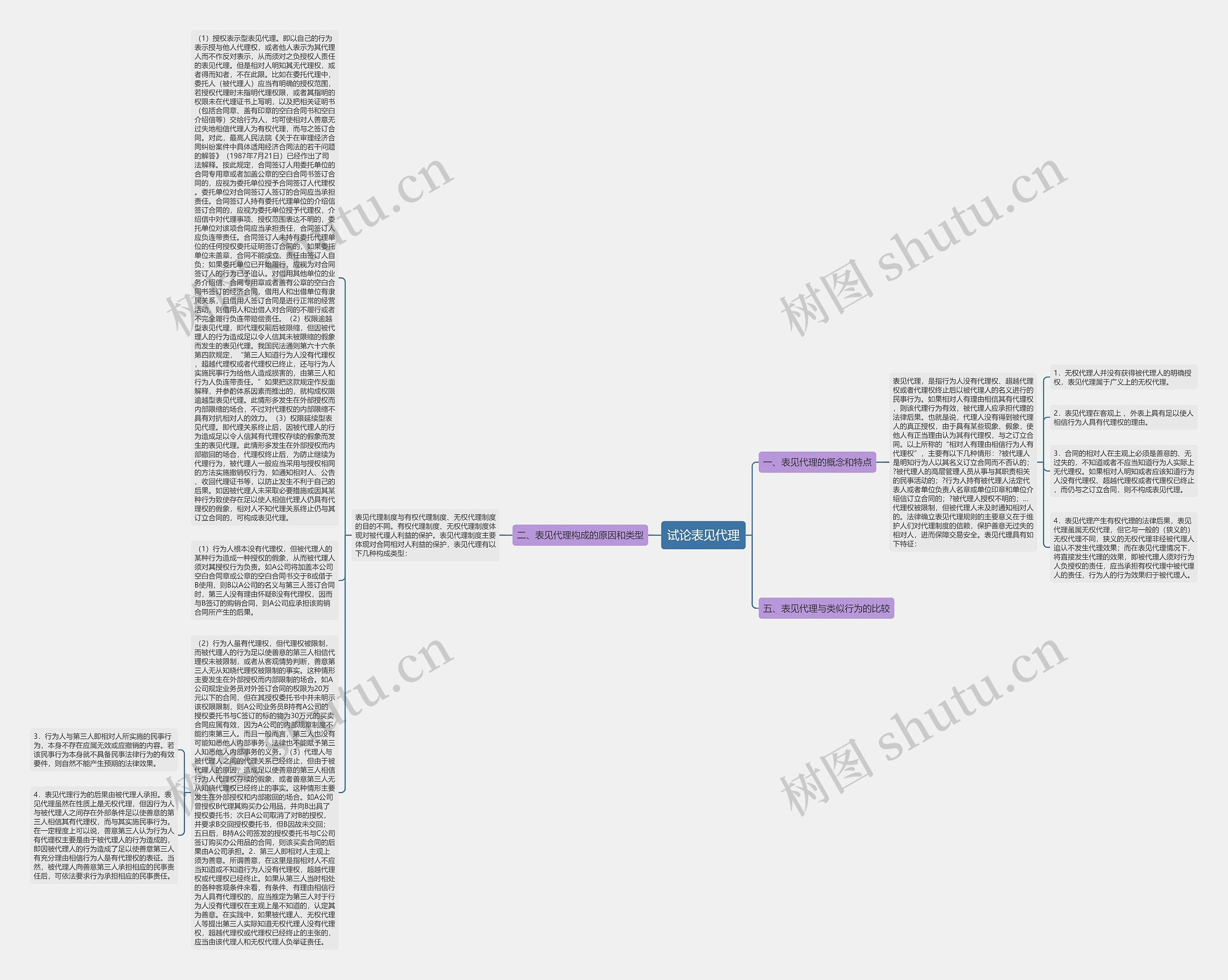 试论表见代理 试论表见代理