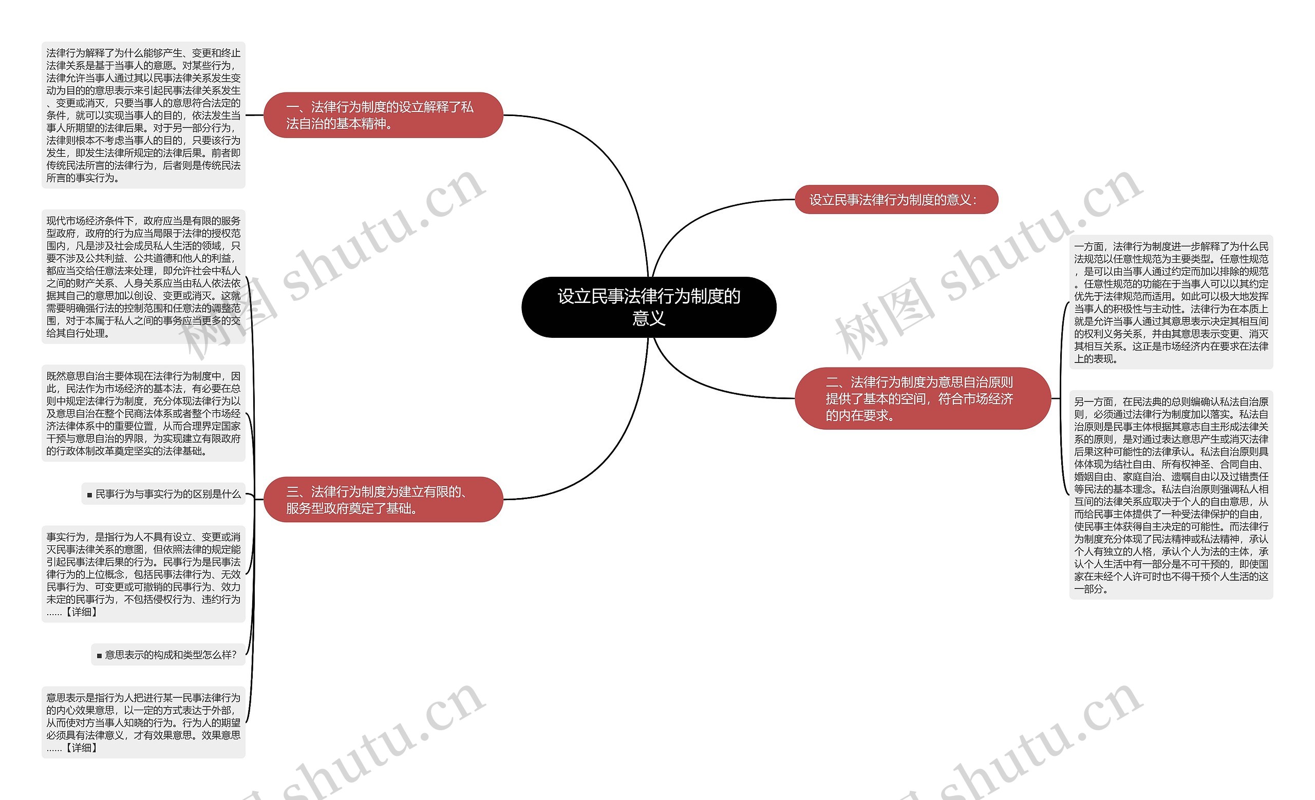 设立民事法律行为制度的意义 设立民事法律行为制度的意义