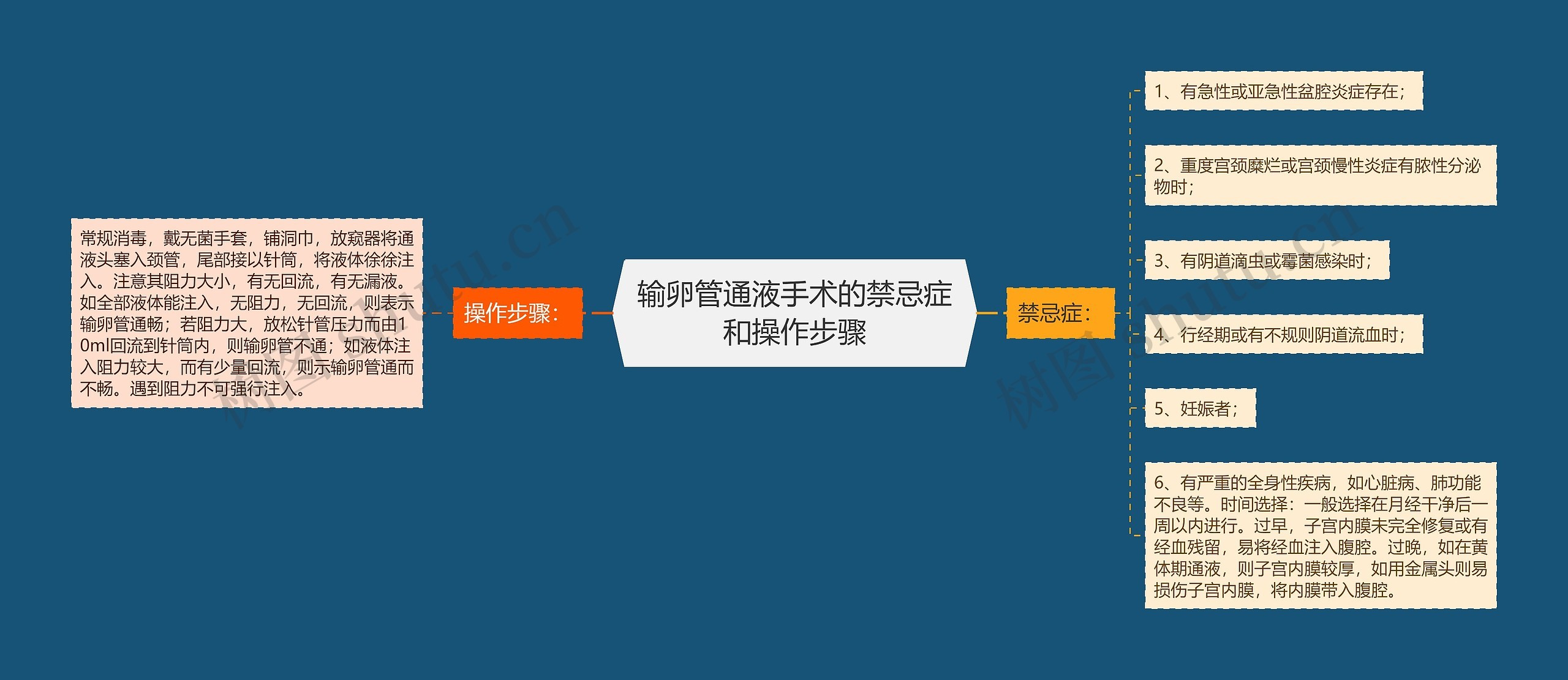 输卵管通液手术的禁忌症和操作步骤 输卵管通液手术的禁忌症和操作步骤