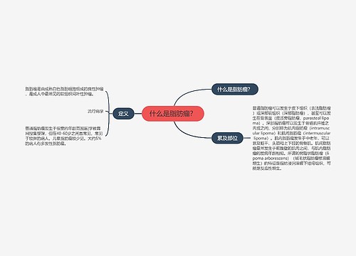 什么是脂肪瘤？