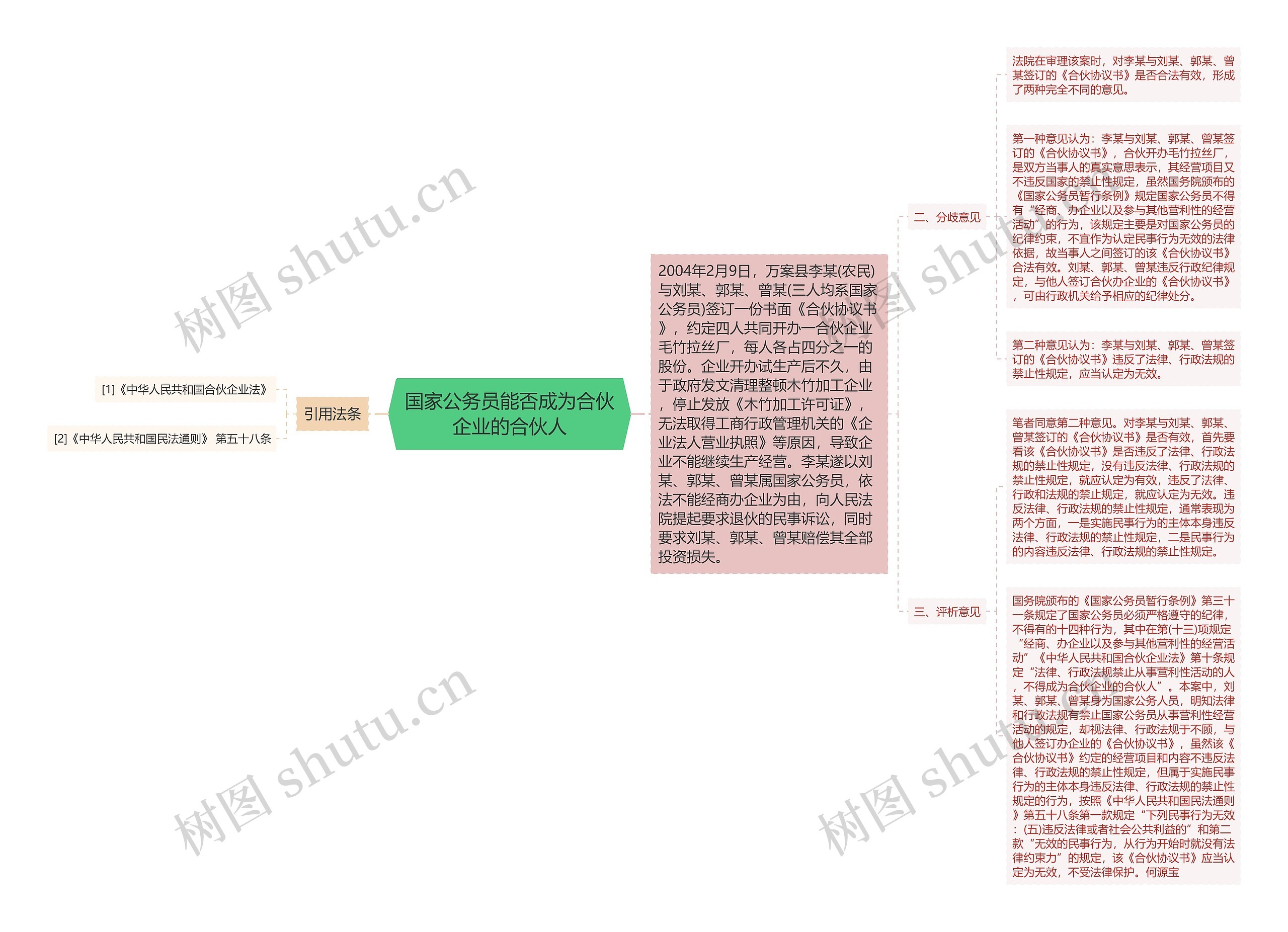 国家公务员能否成为合伙企业的合伙人