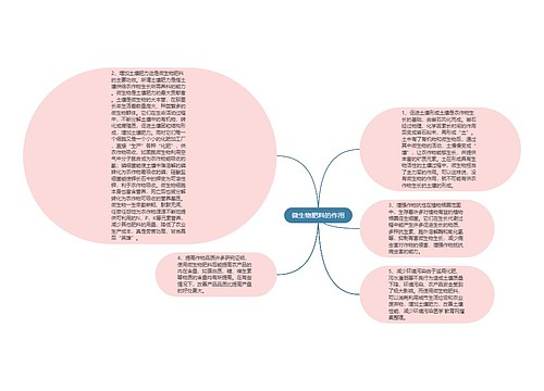 微生物肥料的作用