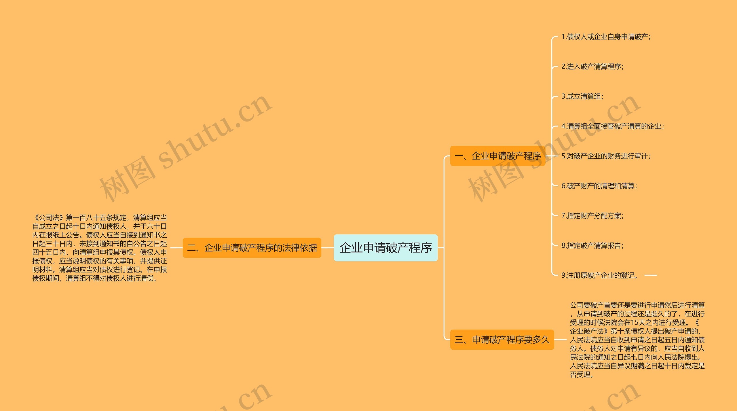 企业申请破产程序