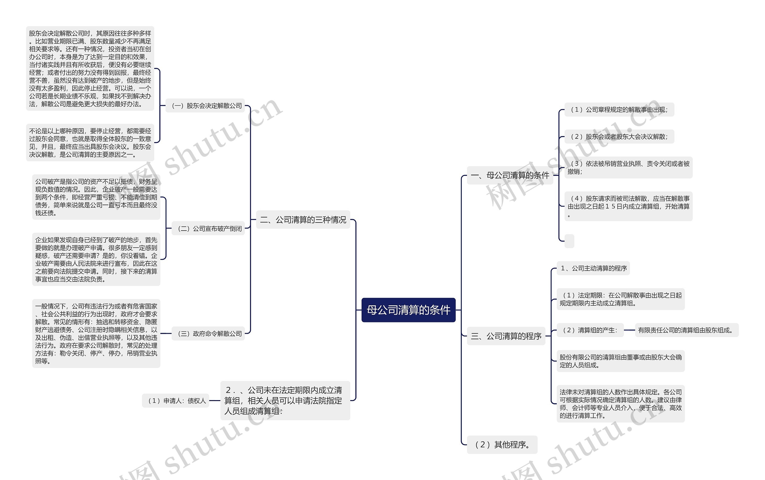 母公司清算的条件 母公司清算的条件