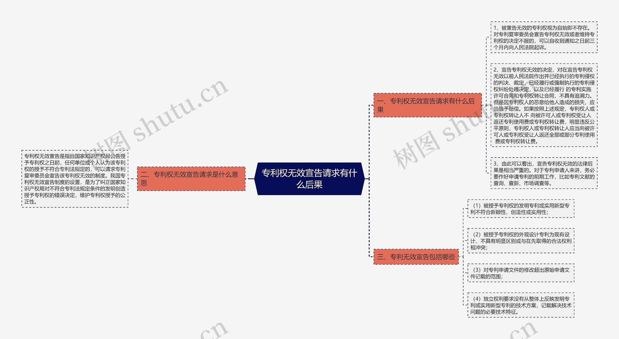 专利权无效宣告请求有什么后果