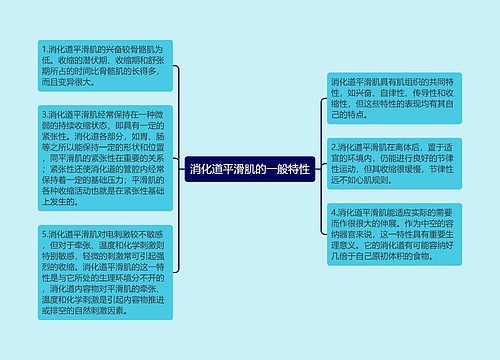 消化道平滑肌的一般特性