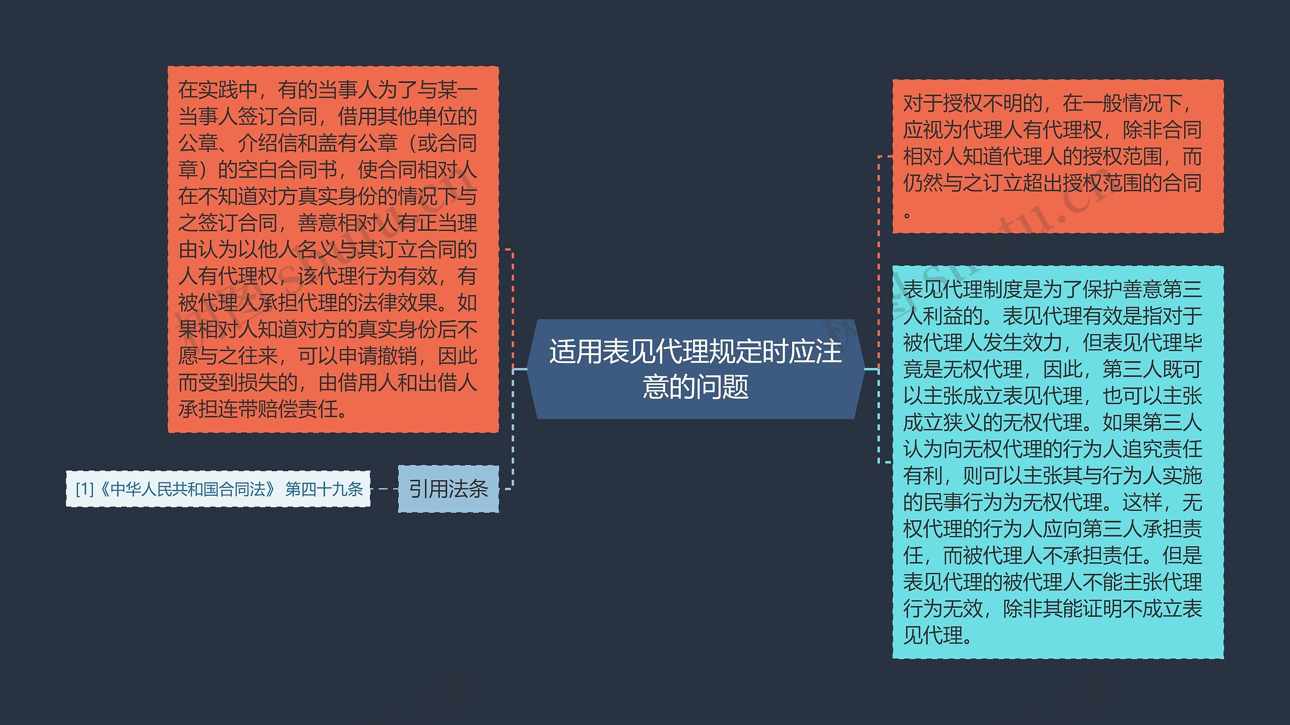 适用表见代理规定时应注意的问题