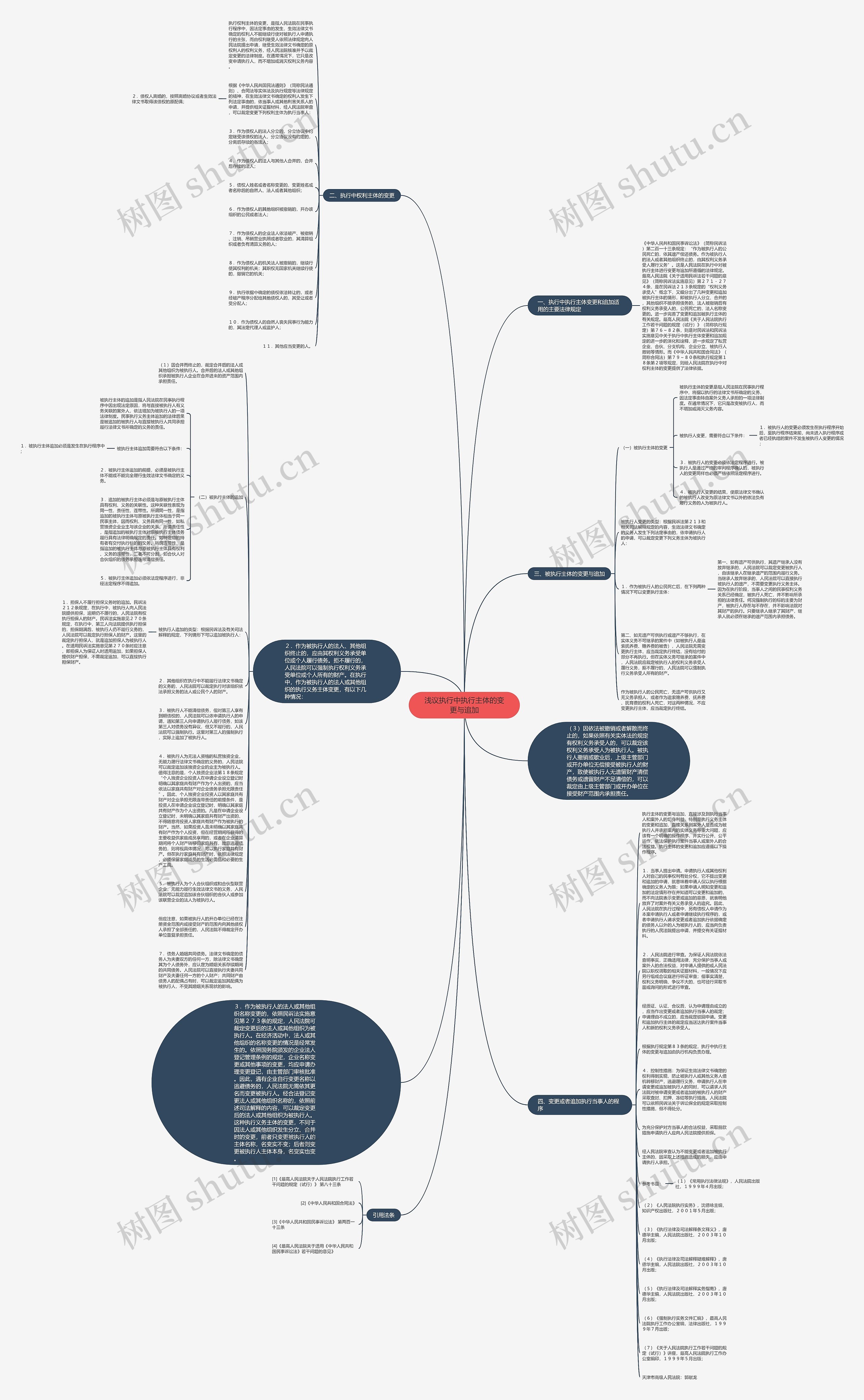 浅议执行中执行主体的变更与追加思维导图