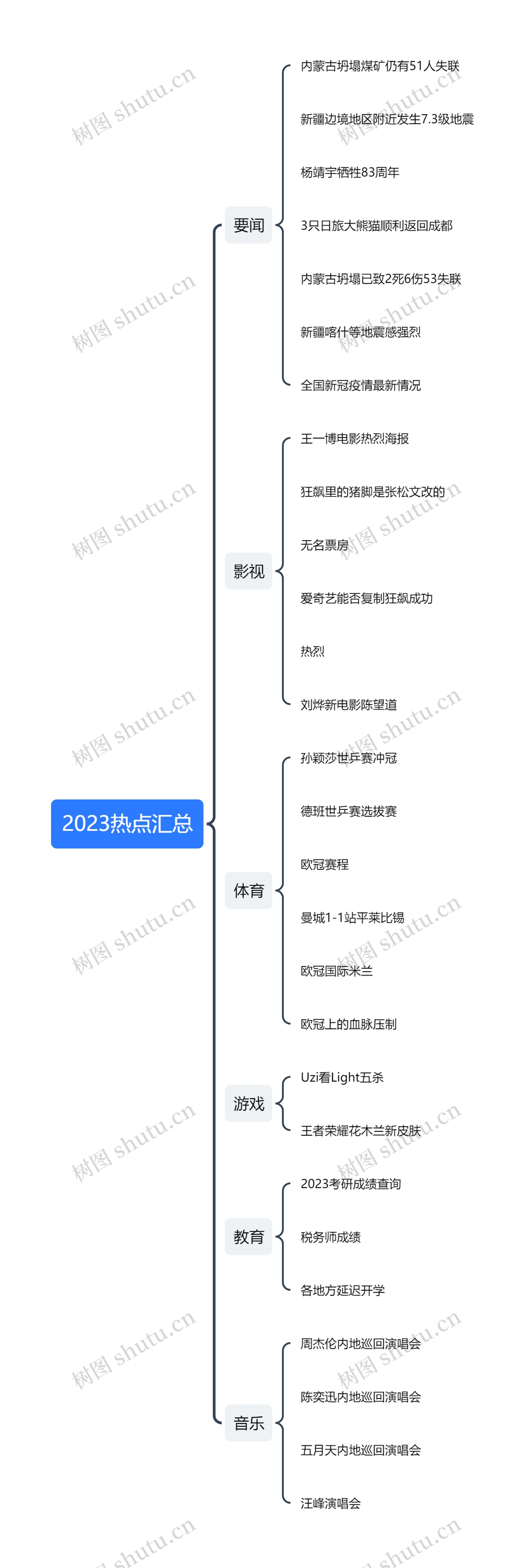 ﻿2023热点汇总